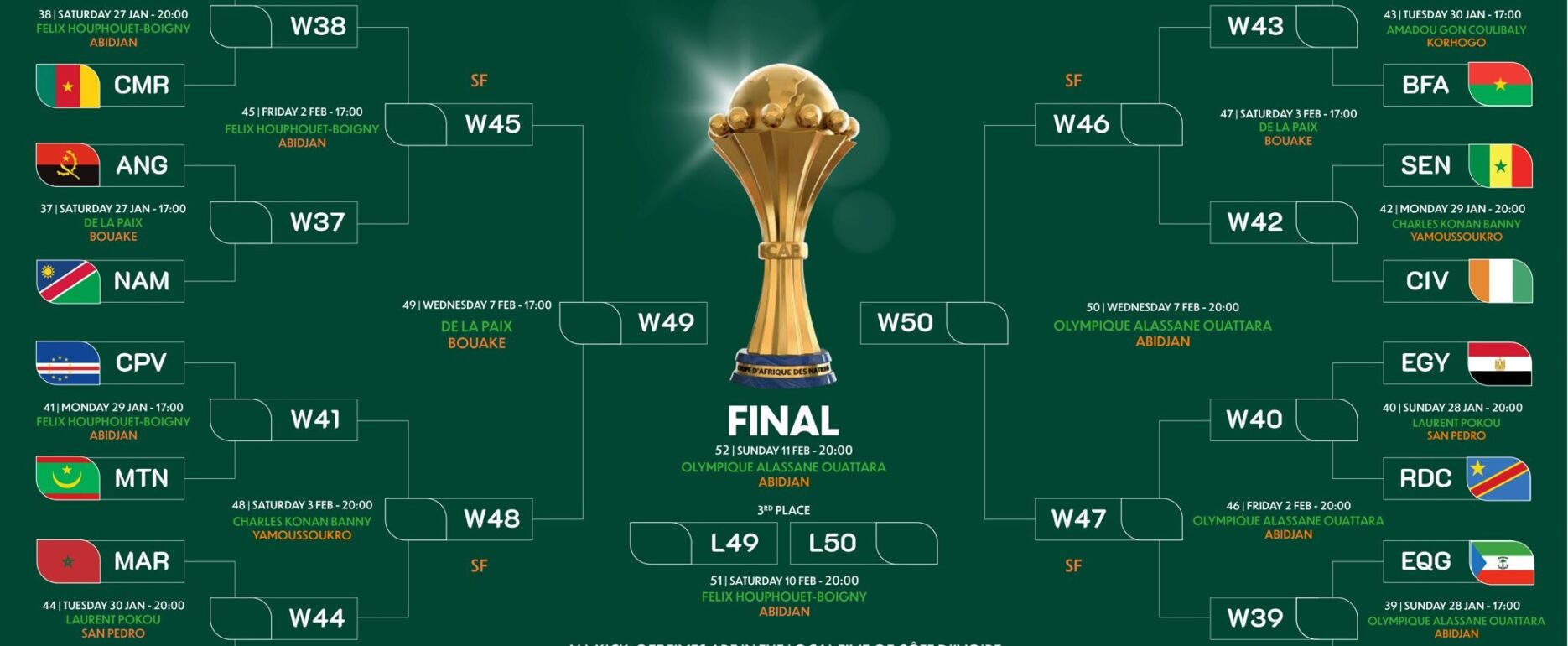 Copa Africana de Naciones
