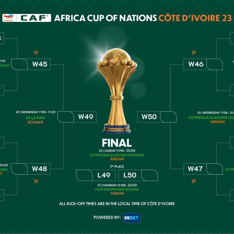 Copa Africana de Naciones